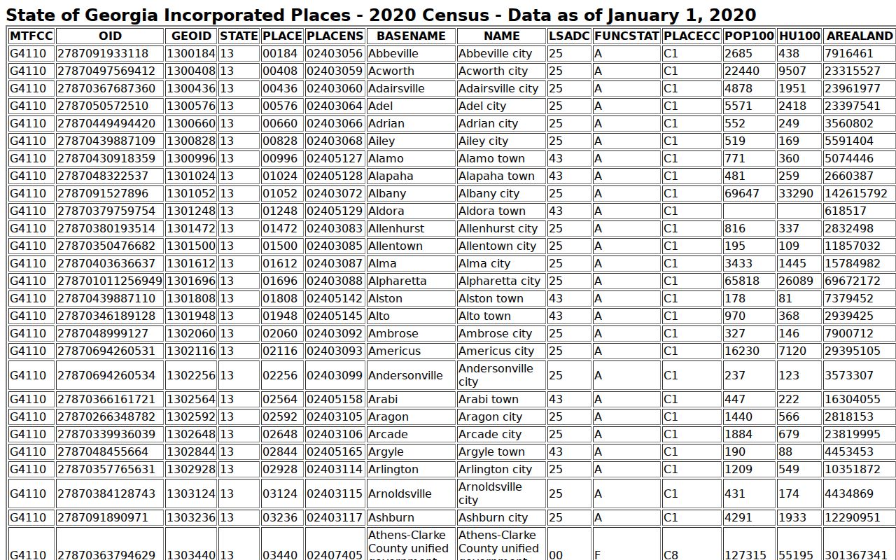 East Dublin court docket context in the official municipal population table